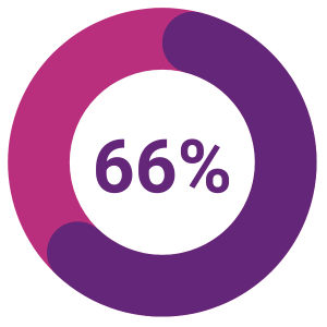 Average percent of valid addresses