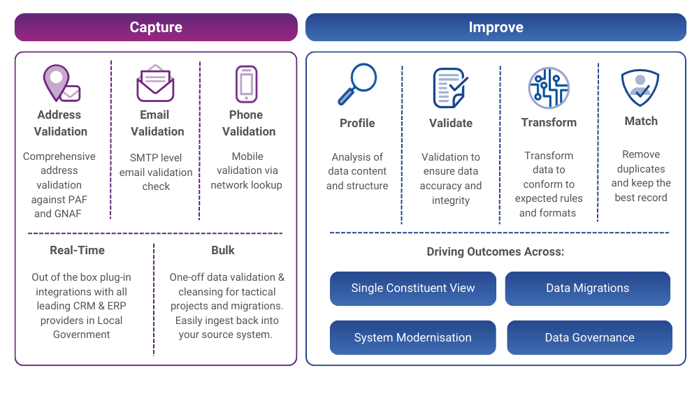 how experian helps