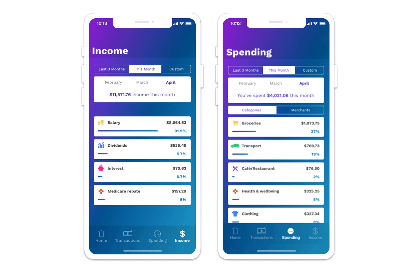 Income and Expenses