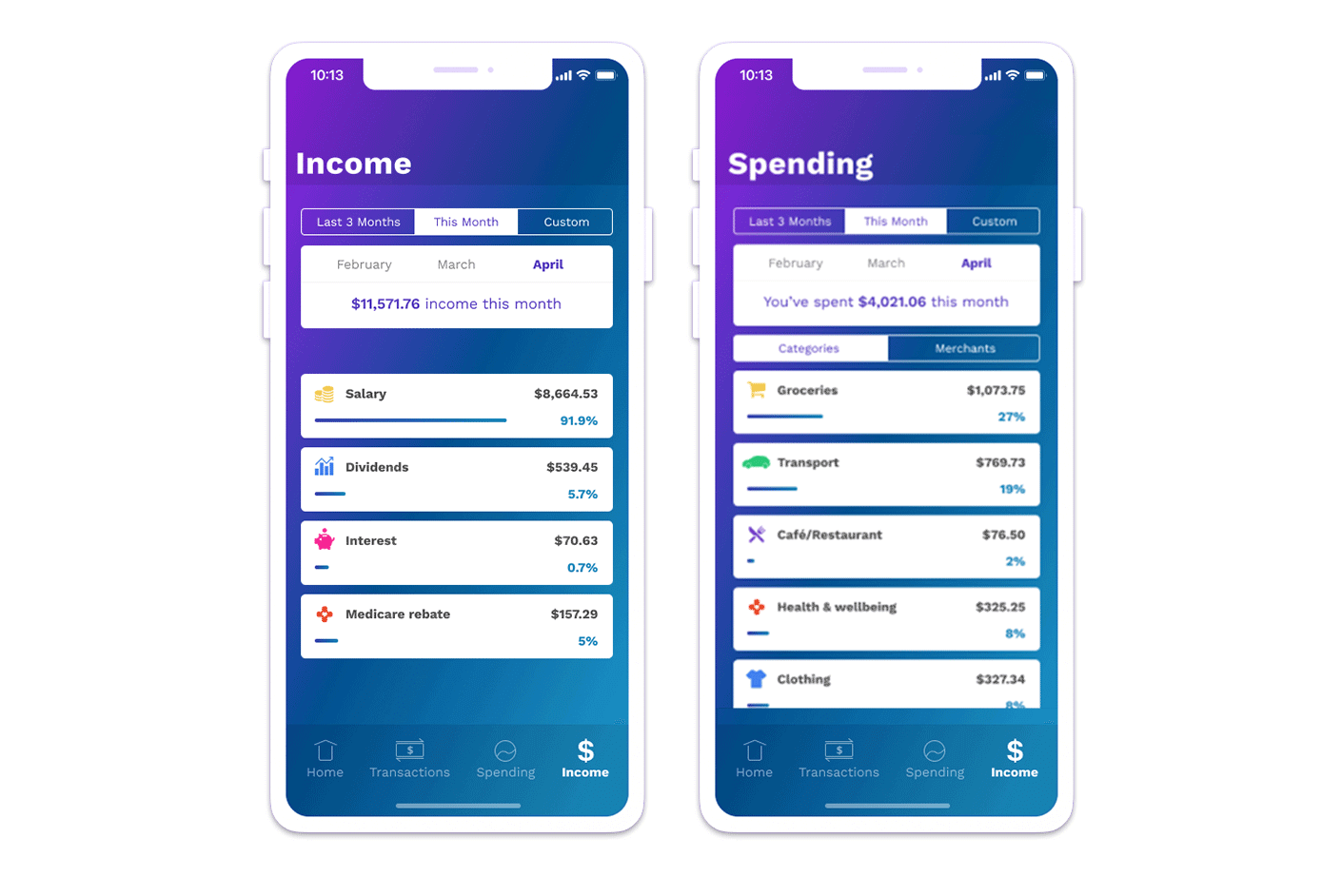 Personal financial management screens