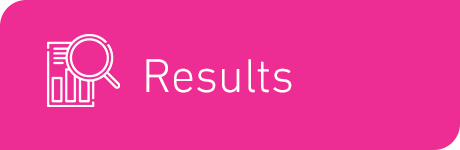 Results