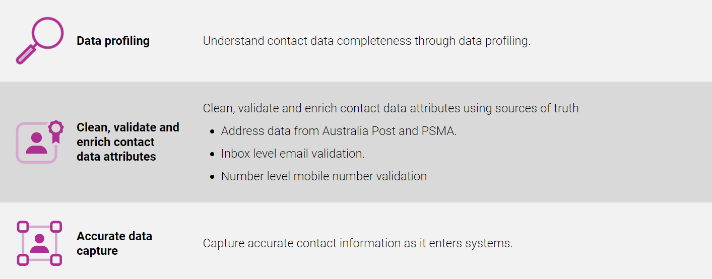 contact data and accuracy