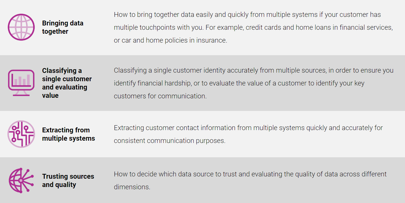 data driven decision making